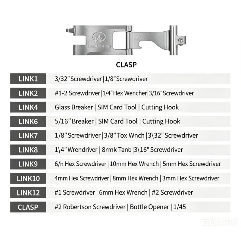 Utility Multitool Bracelet – Wearable Outdoor Tool for Camping & Hiking